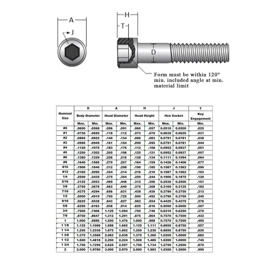 10-32 × 3/4" Socket Head Cap Screw, Allen Socket Drive, Stainless Steel 18-8 (304), Full Thread, 50PCS