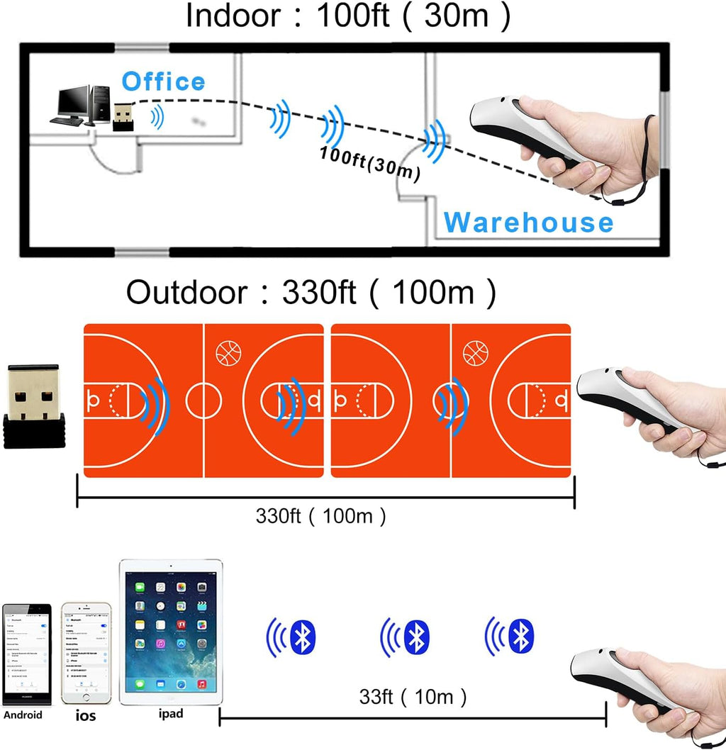 Bluetooth Wireless Handheld Barcode Scanner with Base 2.4G Wireless+USB Wired 1D 2D Barcode Scanner QR PDF417 Data