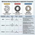DEEG 24 PCS 608ZZ Deep Groove Ball Bearings 8x22x7mm ABEC 5
