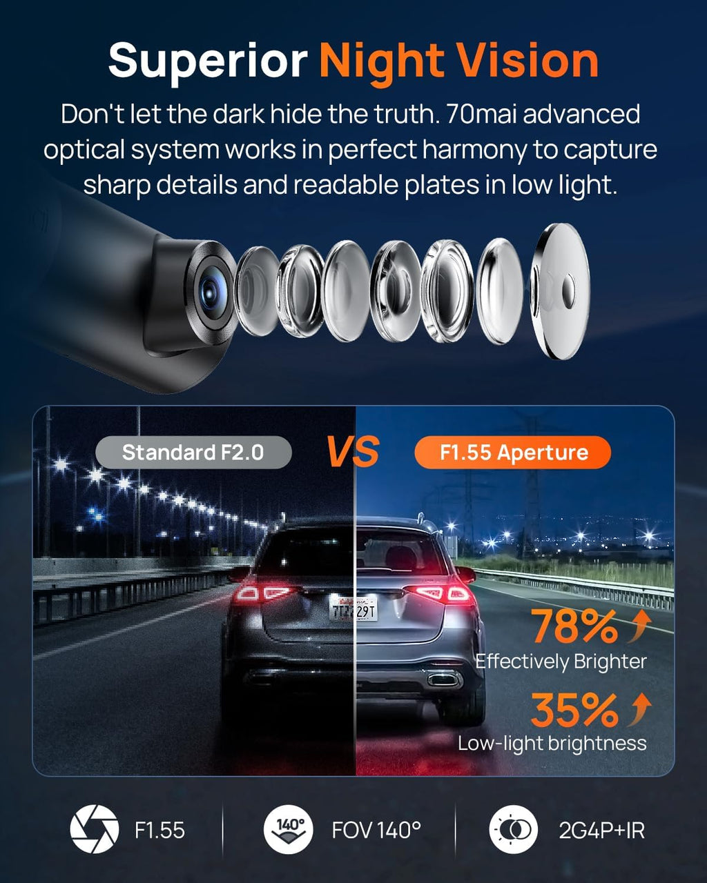 M310 Plus 4K Dash Cam Front with Night Vision, 140° Wide Angle Dash Camera for Cars, WiFi Dashcam with App, Parking