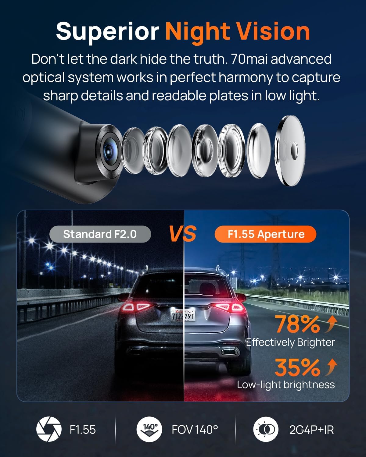 M310 Plus 4K Dash Cam Front with Night Vision, 140° Wide Angle Dash Camera for Cars, WiFi Dashcam with App, Parking