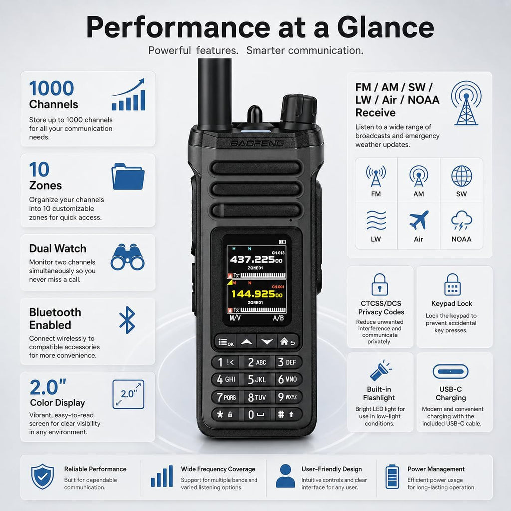 SW-9 Gray Dual Band Handheld Ham Radio, VHF UHF, NOAA Weather | Bluetooth App Programming, Air Band Receiver