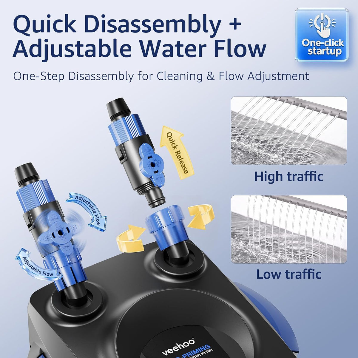 Canister Filter for Aquarium with One-Click Startup up to 75 Gallons