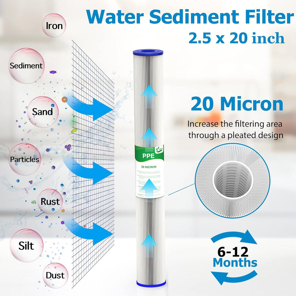 20 Micron Pleated Sediment Water Filters 2.5" x 20", 6-Pack
