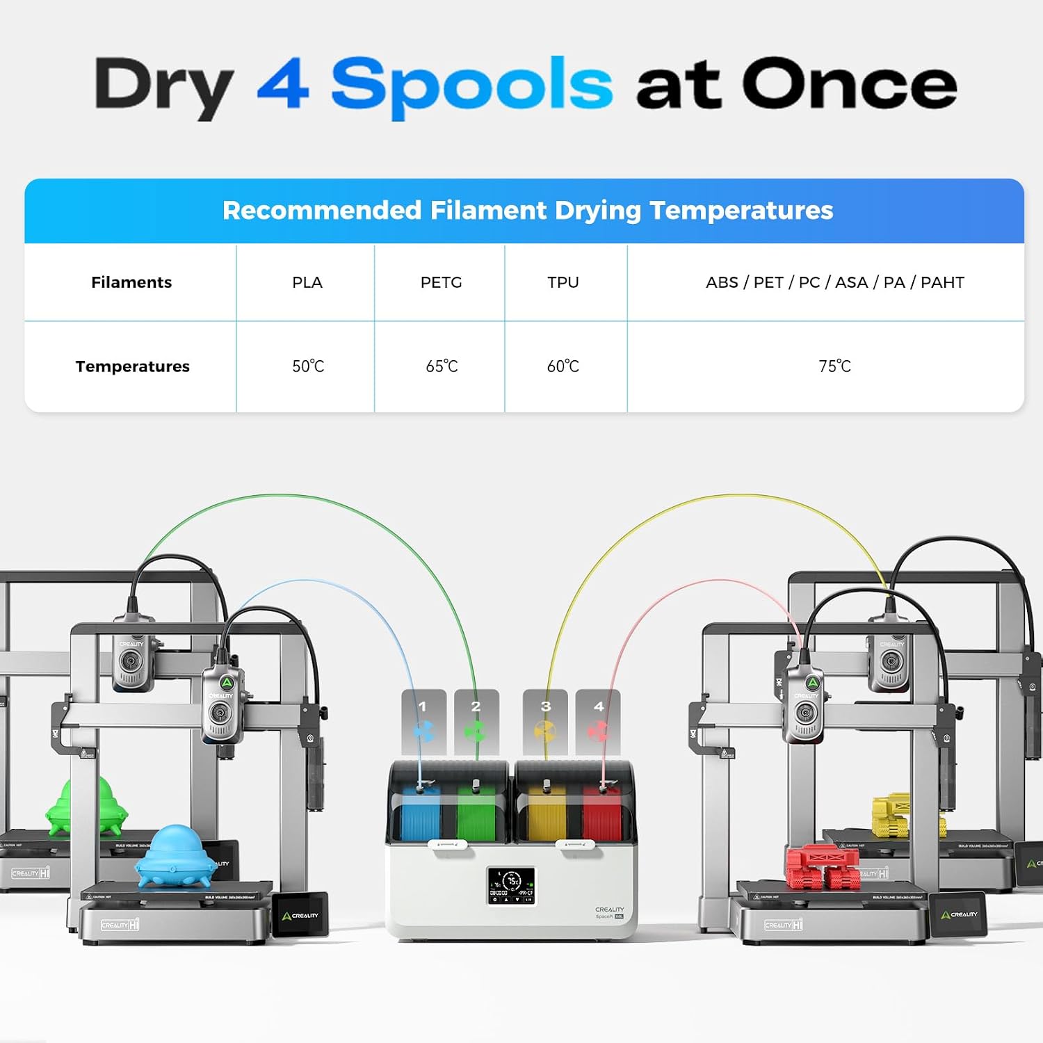 Official Creality Filament Dryer, Space Pi X4L Filament Storage Box | Dual Heating Chambers Dual 200W PTC Heats, Fast
