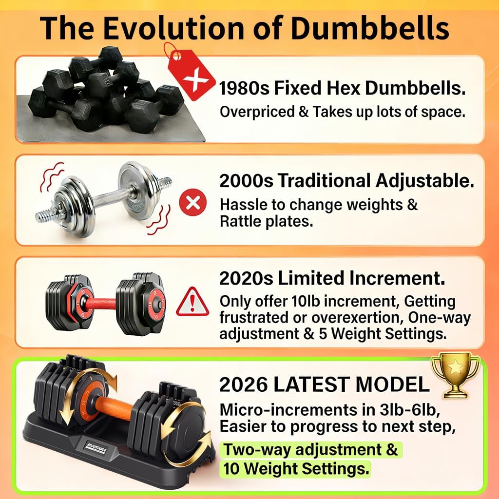 2026 Upgrade Adjustable Dumbbell Set 25lb/50lb, Small Increment in 3-6lb, 1 Hand Quick-Dial, 10-in-1 Adjustable