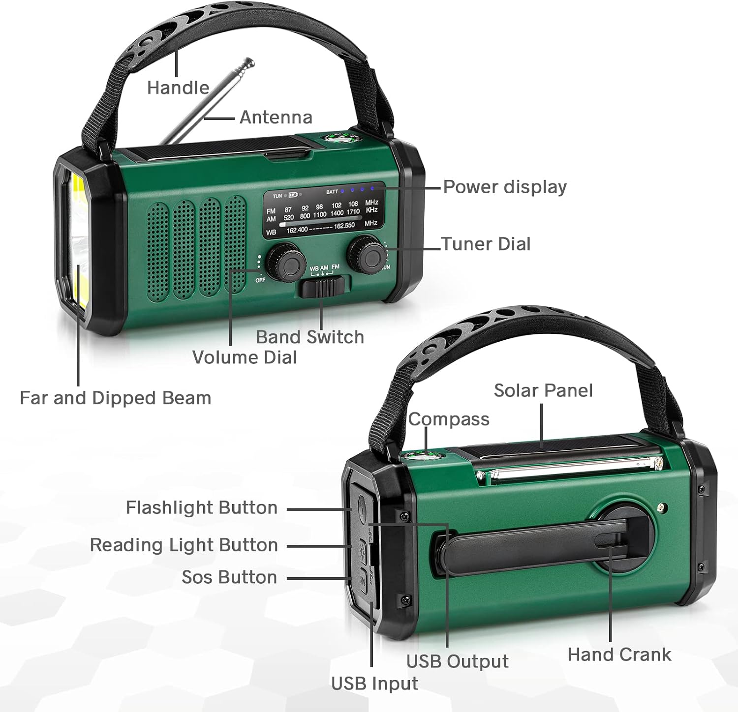 Hand Crank Emergency Radio, NOAA Weather Radio AM/FM,10000mAh | Solar Power Bank,Rechargeable Battery Powered, USB-C