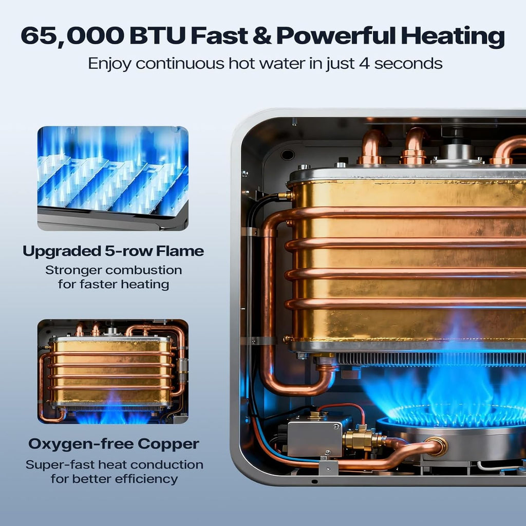RV Tankless Water Heater 65,000 BTU, On Demand Propane Instant Hot Water Heater with Dual Outlets (Front & Rear)