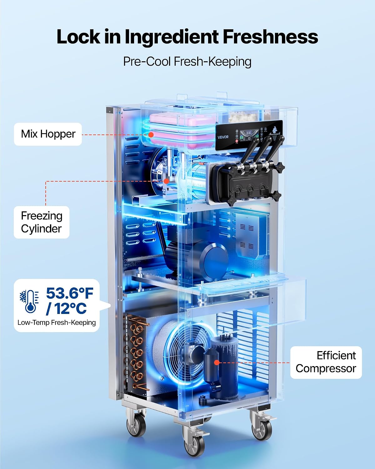Commercial Ice Cream Machine 20-28L/H 2200W 3-Flavor Freestanding