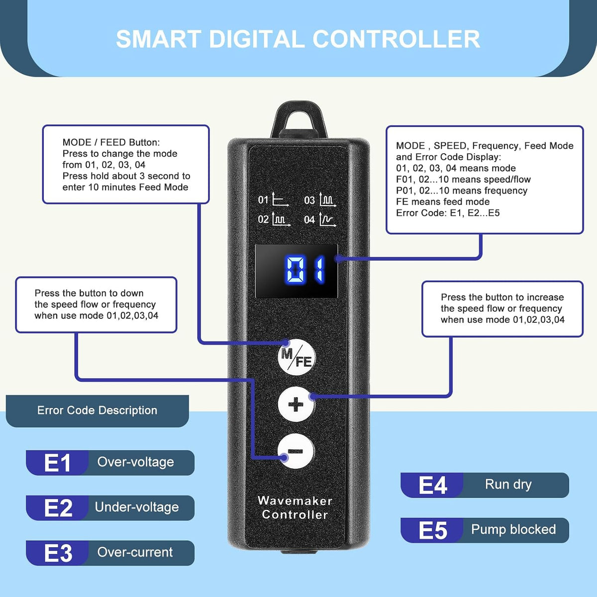 4250GPH DC24V Aquarium Wave Maker with Adjustable Controller