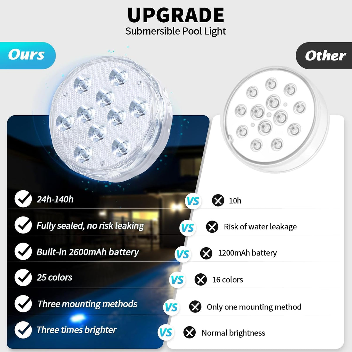Rechargeable Submersible Pool Lights with Remote, Waterproof Underwater Charging Battery Operated Controlled 25 Color