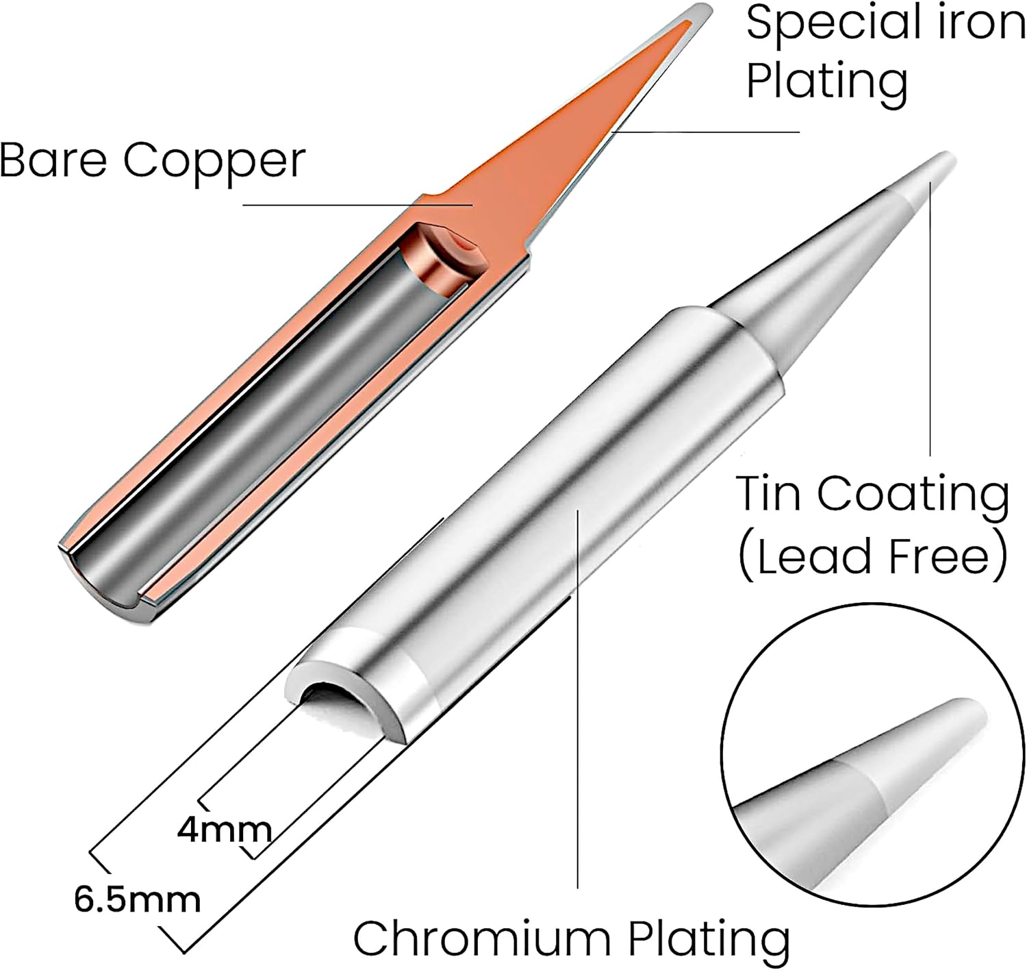 Soldering Iron Kit, 60W Adjustable Temperature 15-in-1, Solder Wire, 2 pcs Tips, Wire Cutter, Desoldering Pump