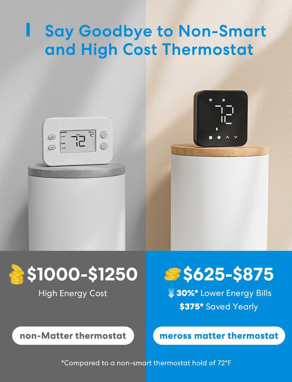 Smart Thermostats for Home, Matter Programmble WiFi Thermostat | Works with Alexa, Apple Home, Google Assistant, App