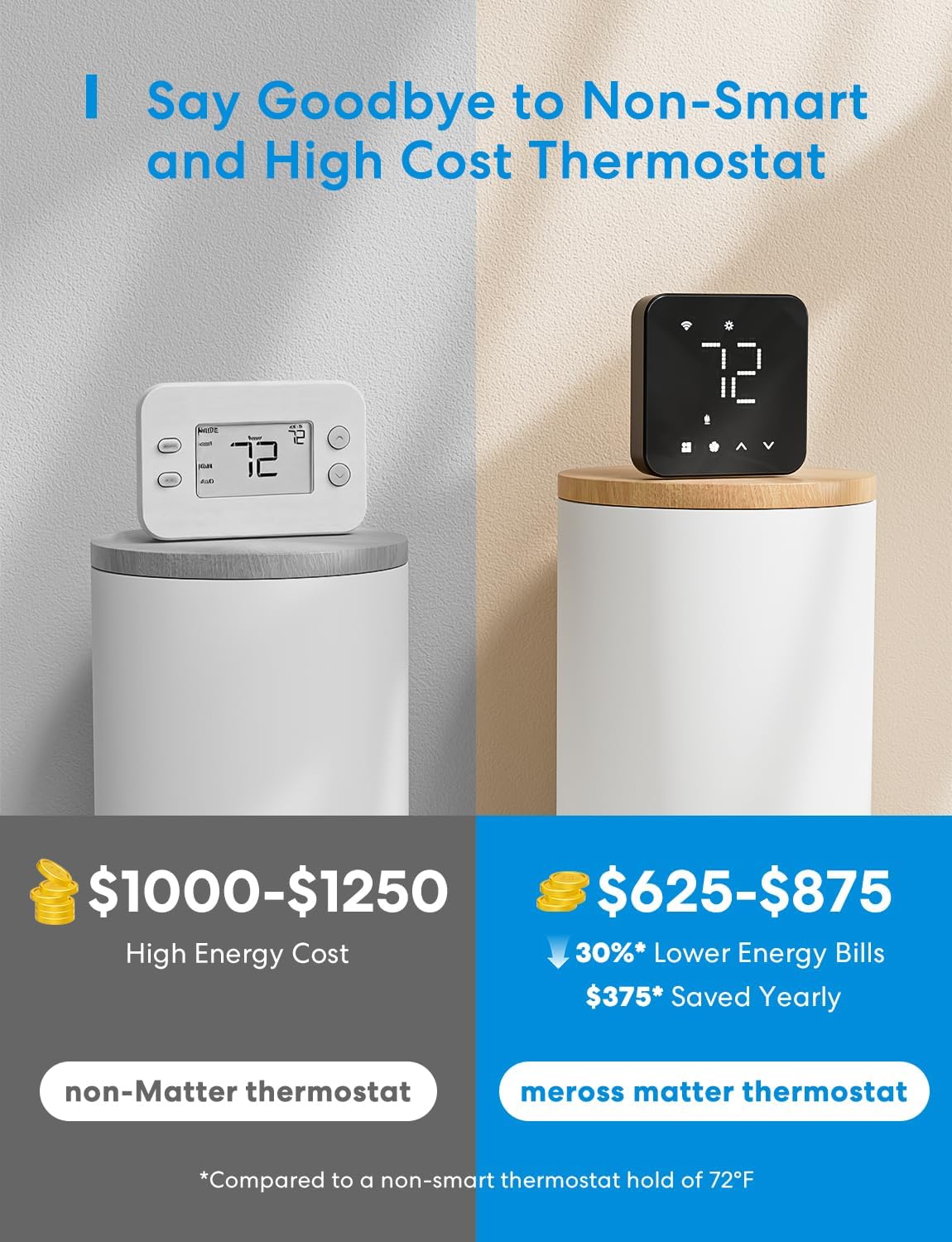 Smart Thermostats for Home, Matter Programmble WiFi Thermostat | Works with Alexa, Apple Home, Google Assistant, App
