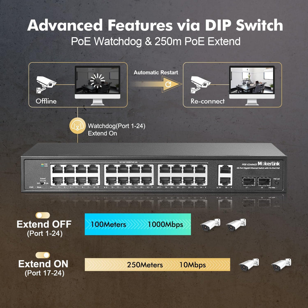 28 Port Gigabit PoE Switch, 24 Gigabit PoE+ Ports, 2 Gigabit Uplink, 2 Gigabit SFP, 300W IEEE802.3af/at, Metal