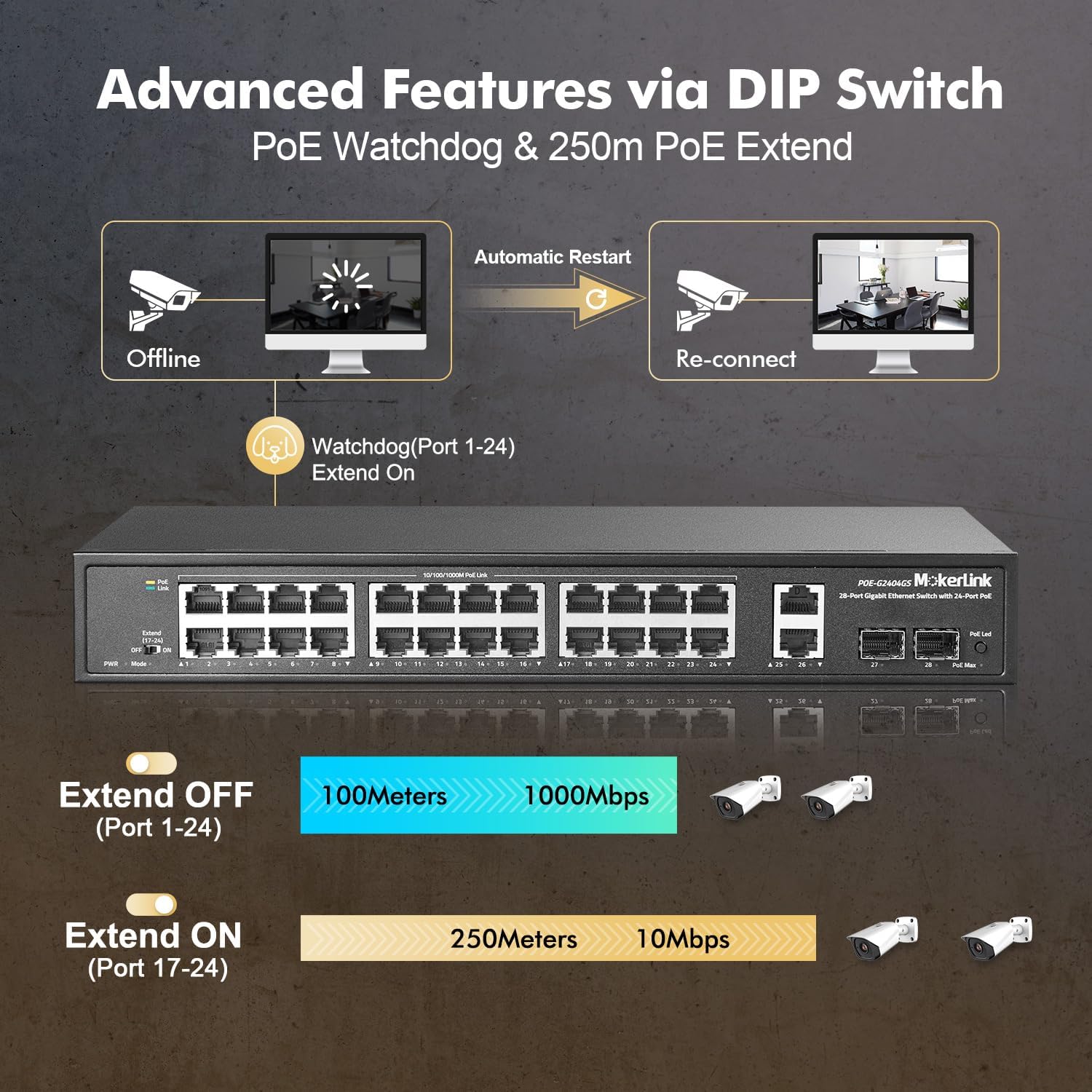 28 Port Gigabit PoE Switch, 24 Gigabit PoE+ Ports, 2 Gigabit Uplink, 2 Gigabit SFP, 300W IEEE802.3af/at, Metal