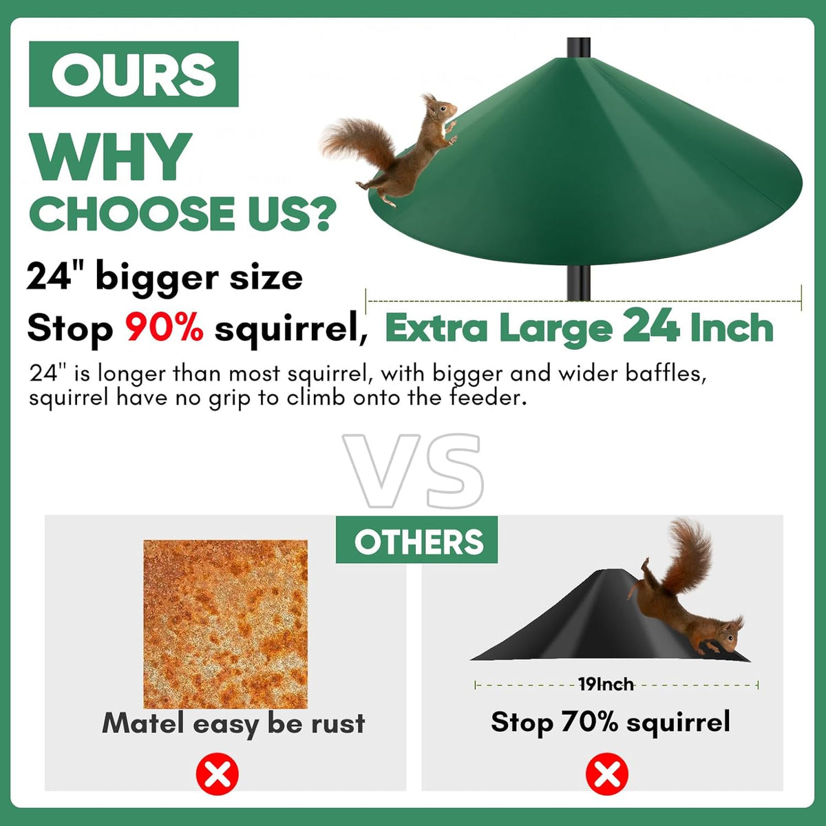 24-inch Large Squirrel Baffles for Bird Feeders Pole