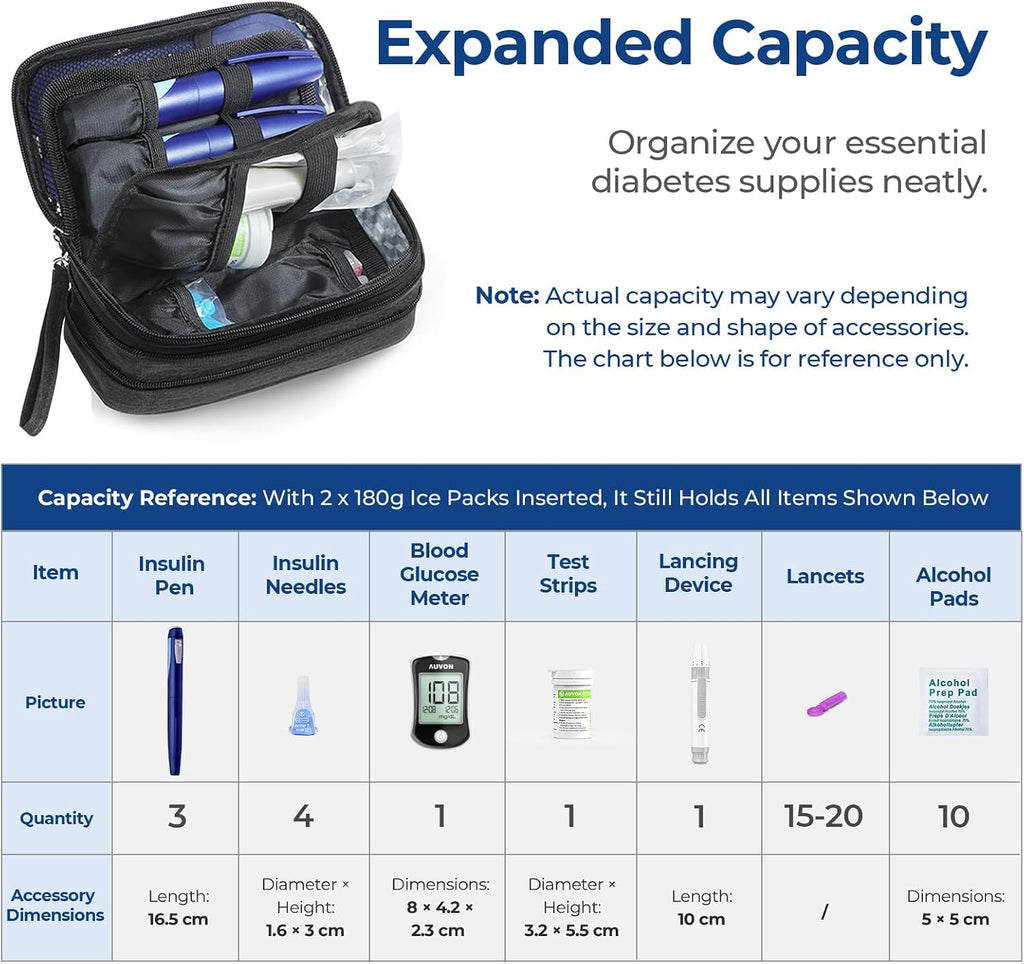 Expandable Insulin Cooler Travel Case, +40% Space, 2x180g Ice Packs