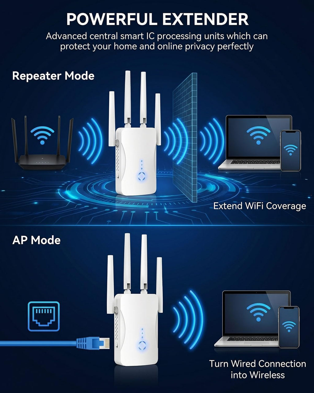 WiFi Extender Signal Booster - 2.4GHz WiFi Booster for Home, Covers Up to 9999 Sq. Ft, Easy Setup, Ethernet Port &