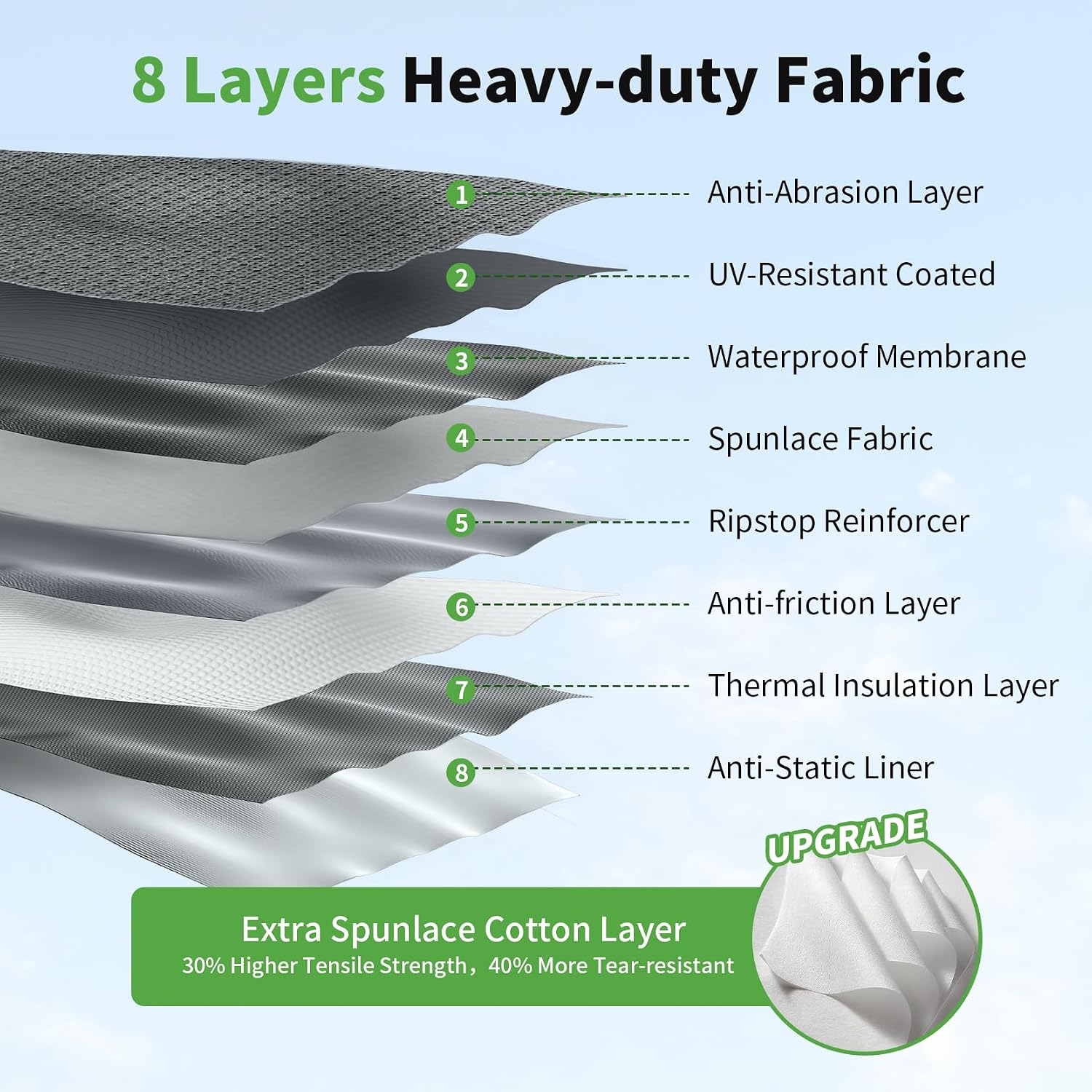 Heavy Duty 8 Layers RV Cover 22-24ft, Rip-Stop Motorhome Camper Cover with Windproof Straps, Gutter & Tongue Jack