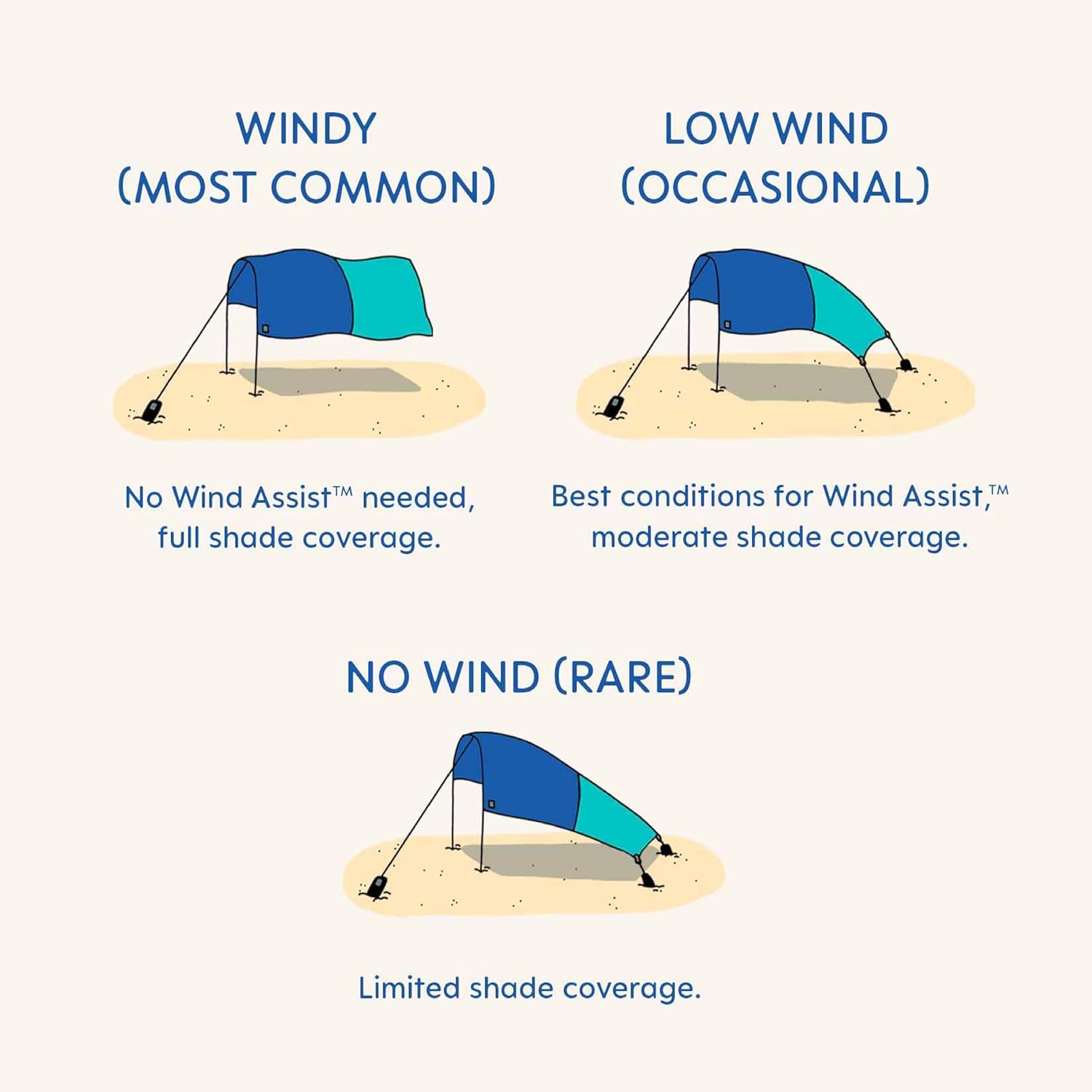 Quiet Canopy Version | Beach Tent | Sets Up in 3 Mins | 150 Sq. Ft. of Shade for up to 8 People | Includes Wind