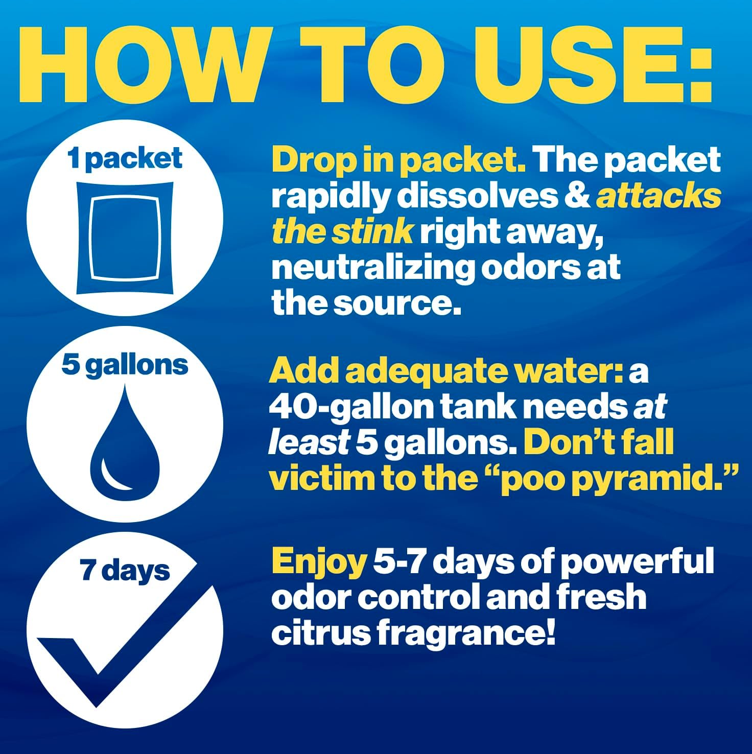 Fresh-Pak RV/Marine Holding Tank Treatment - Black Water Holding Tank Deodorizer for Rapid Breakdown of Waste &