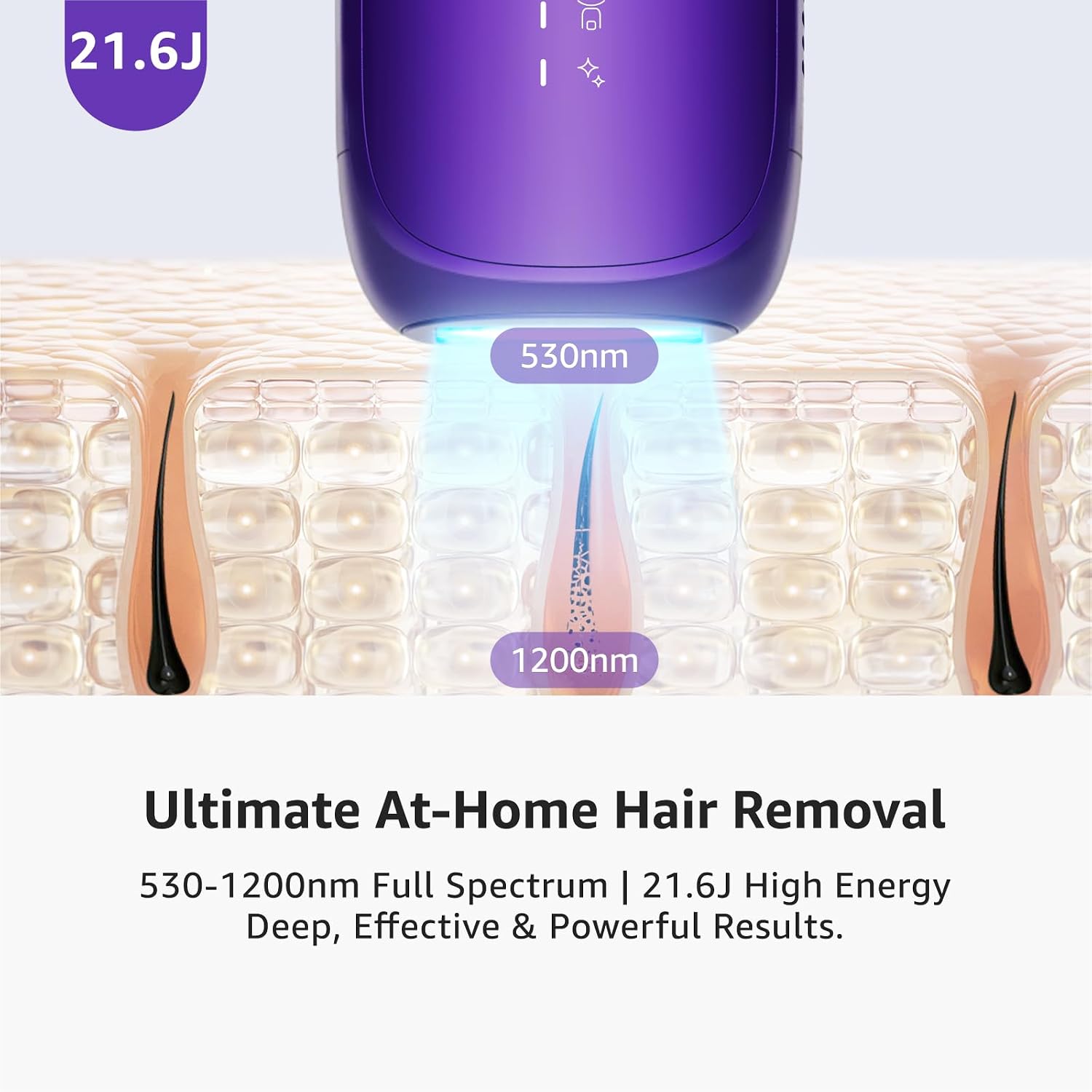 IPL Laser Hair Removal Device For Women: Permanent Hair Removal with Ice Cooling, Safe Skin Sensor & Auto Flashing &
