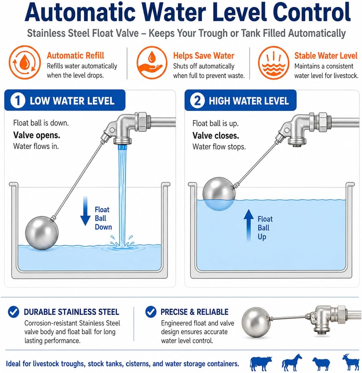 Stainless Steel Float Valve, 3/4" NPT Automatic Water Level Control Valve with 6" Float Ball, Adjustable Rod for