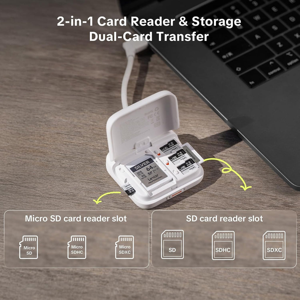 Mini SD Card Reader Case, 2-in-1 UHS-II SD 4.0/Micro SD Card Reader | CreateMate High-Speed Dual-Slot Transfer/USB