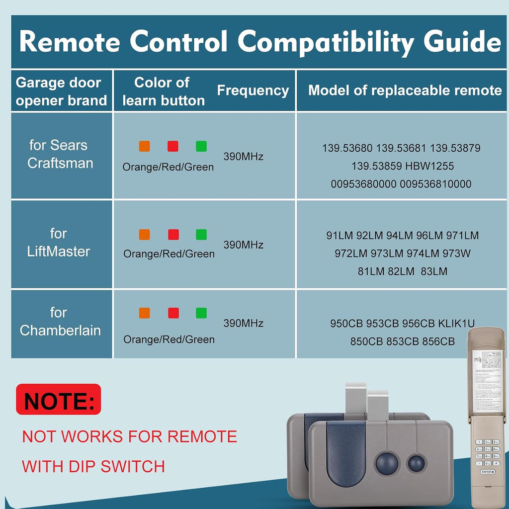 for Sears Craftsman Garage Door Remote Keypad, for Red/Orange Learn (97-05)