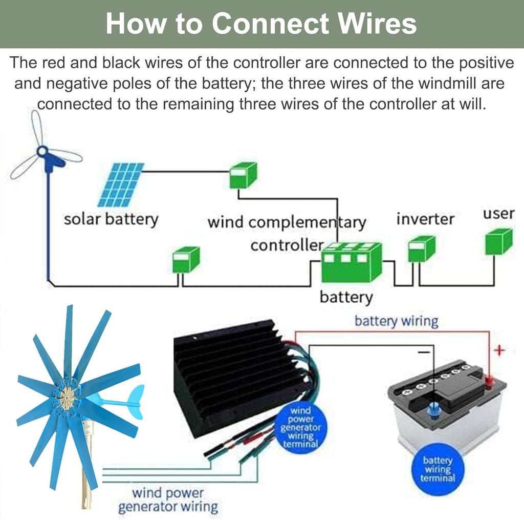 Magnetic Levitation Wind Turbine 12000W with Controller, Blue 10 Blades Wind Turbine Generator Kit for Home, Farm
