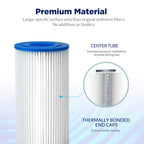 Membrane Solutions 5 Micron 10"x2.5" Pleated Sediment Water Filter