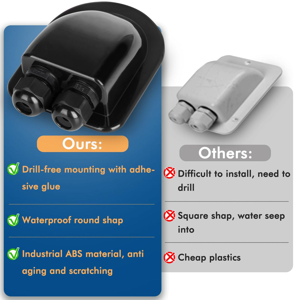 RESTMO 2 Pack IP68 Waterproof Solar Cable Entry Gland