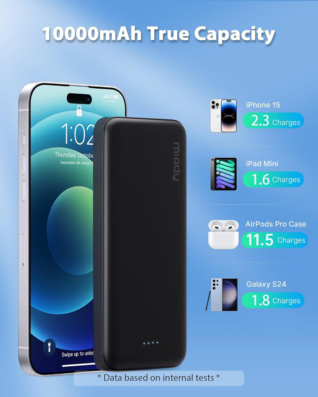 2-Pack 10000mAh Dual USB Portable Charger, Type-C Charging Power Bank, Slim Battery Pack for iPhone 17/16/15/14