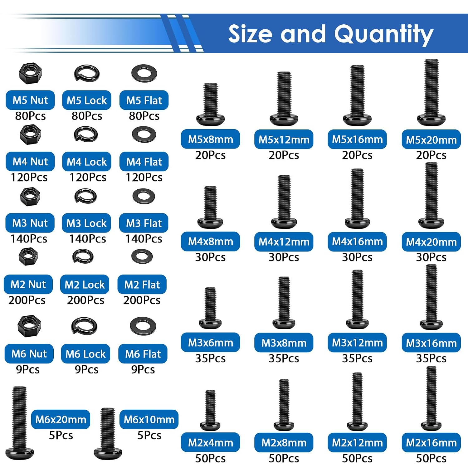 2236Pcs Metric Screws Assortment Kit 32-Sizes M2/M3/M4/M5/M6 Nuts and Bolts Assortment Kit for Machinery, Furniture