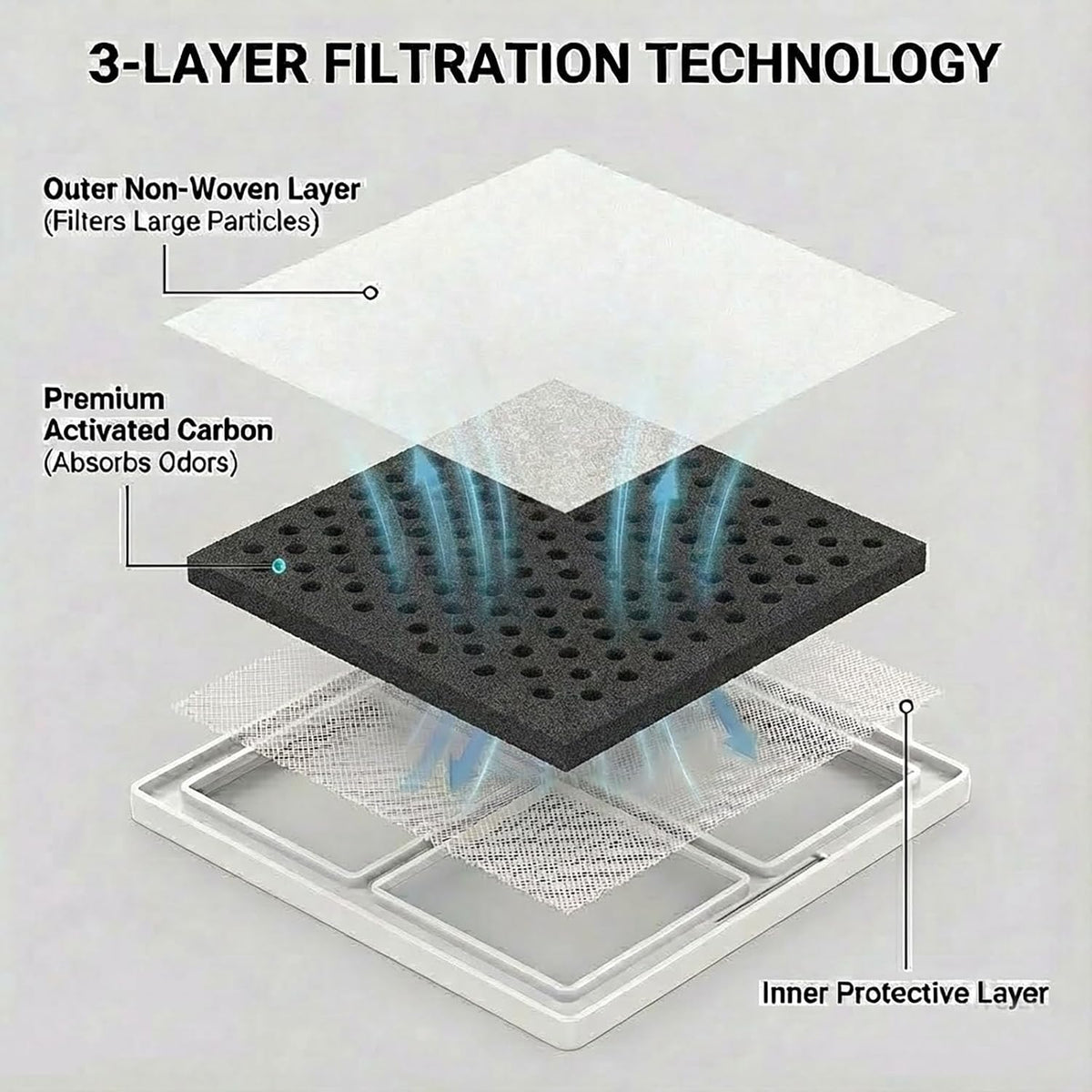 OEM Quality Refrigerator air filter For LG LFXS28596D,LFXS28566M,SRFVC2406S, LRMVC2306S,LRMNC1803S