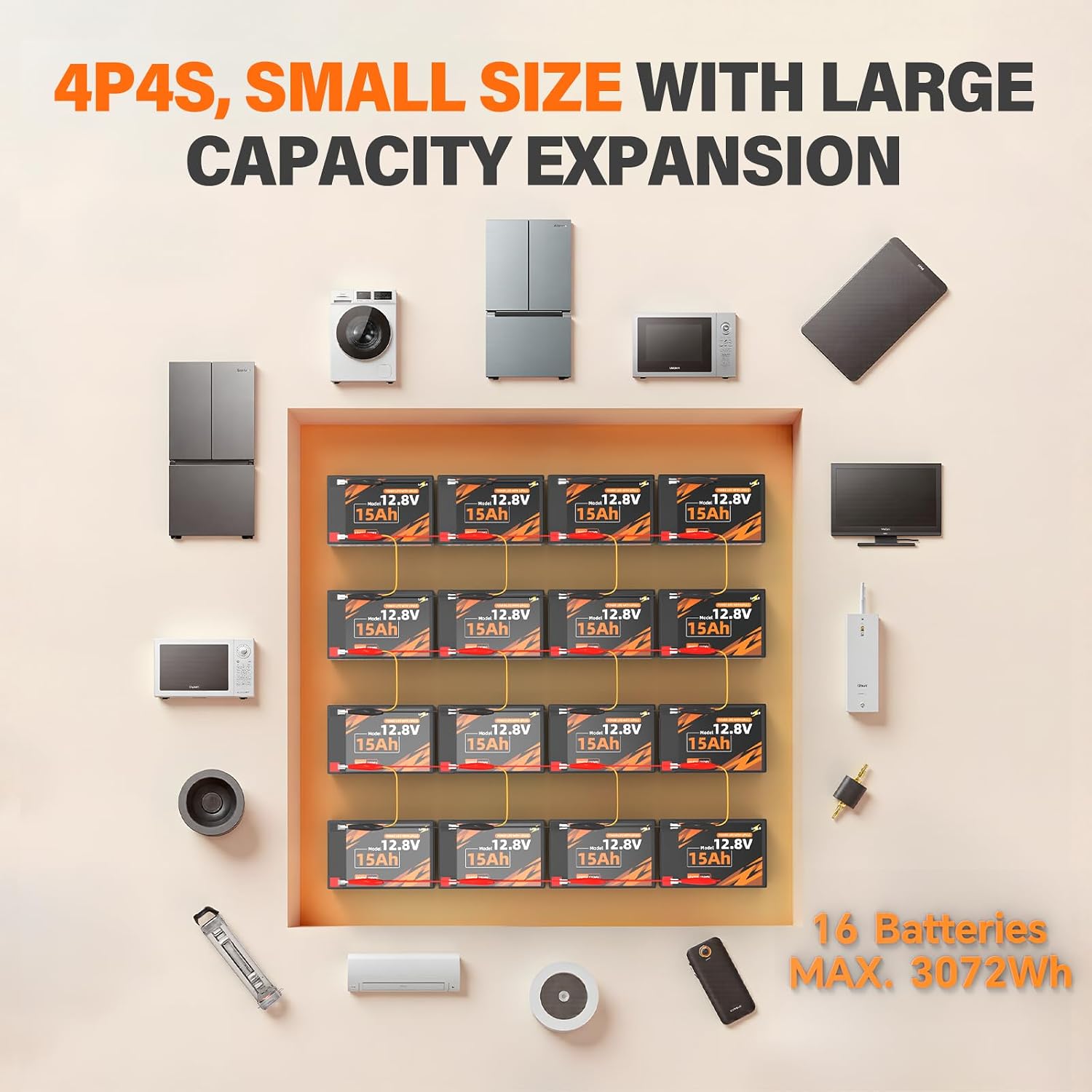 12.8V 15Ah LiFePO4 Lithium Battery, 12.8V 15Ah Deep Cycles Battery Built-in 20A BMS & Grade A Cells, 192Wh, Up to