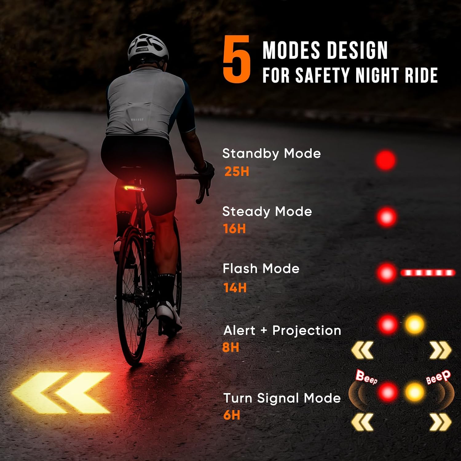 Smart Bike Tail Light, Wireless Remote Turn Signals with 120dB Audio Warning & Virtual Lane Projection, USB-C