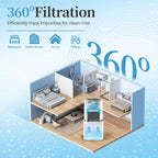 8-Pack 6000S Replacement Filter, Compatible with LEVOIT Superior 6000S Smart Evaporative Humidifier, Part