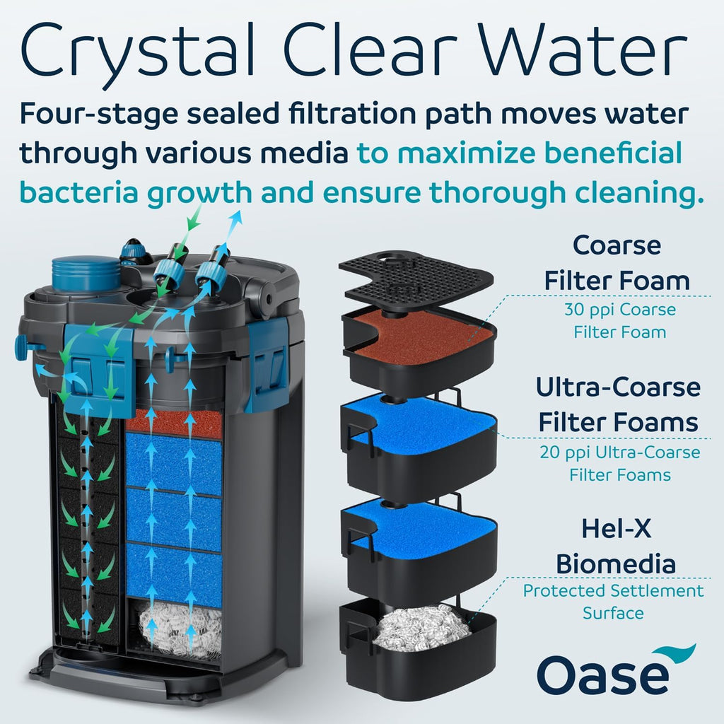 BioMaster 2 Thermo 250 Canister Filter for Aquariums – External Aquarium Filter with Built-in Heater – EasyClean