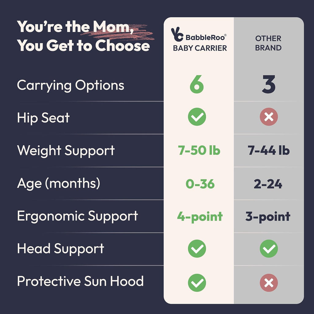 6-in-1 Baby Carrier with Hip Seat, Ergonomic Newborn to Toddler Carrier 7–50 lbs, Front Back Hip Carry, Lumbar