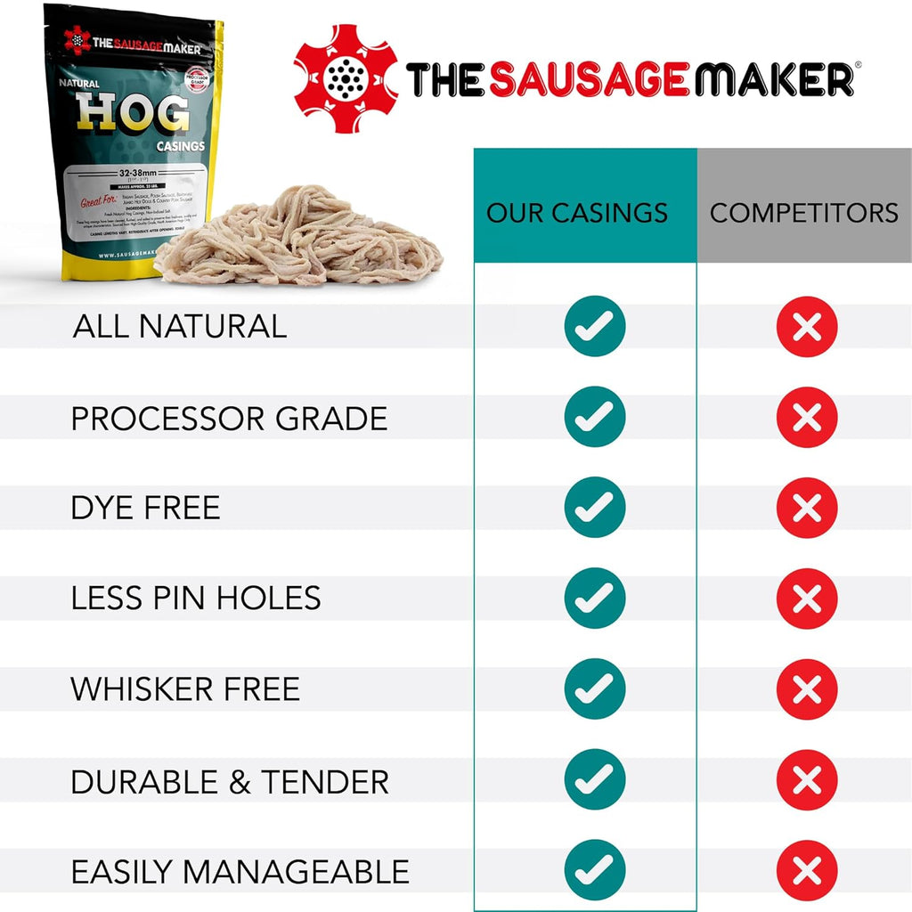 Natural Hog Sausage Casings 32-38mm, Edible Casing For Sausage Making, Stuff Over 25 Lbs Meat, Breakfast, Italian