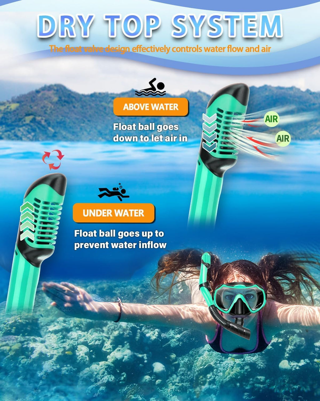 Snorkeling Gear for Adults, Adult Snorkel Set with Panoramic Anti-Leak and Anti-Fog Tempered Glass Snorkel Mask, Dry