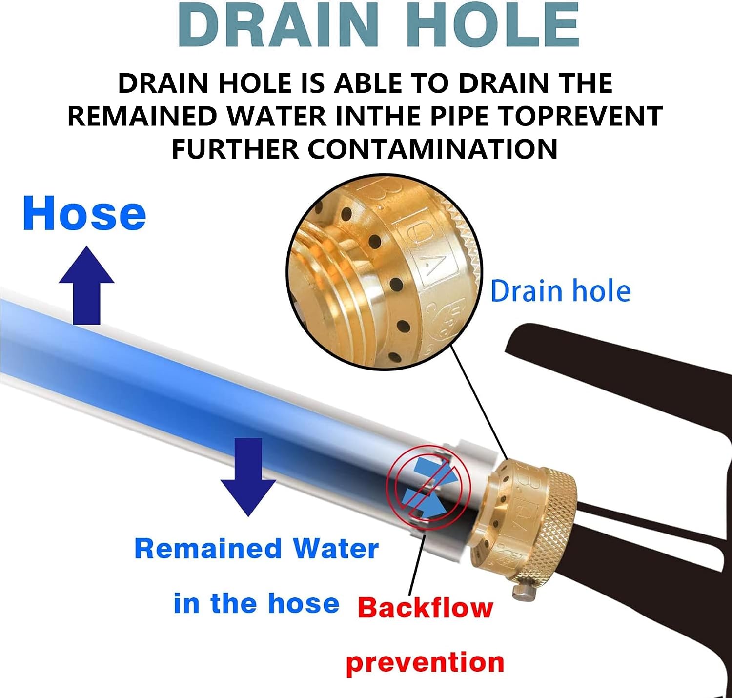 2 Pack Faucet Vacuum Breaker, 3/4 Inch Solid Brass Hose Bib Backflow Preventer for Garden Spigot RV