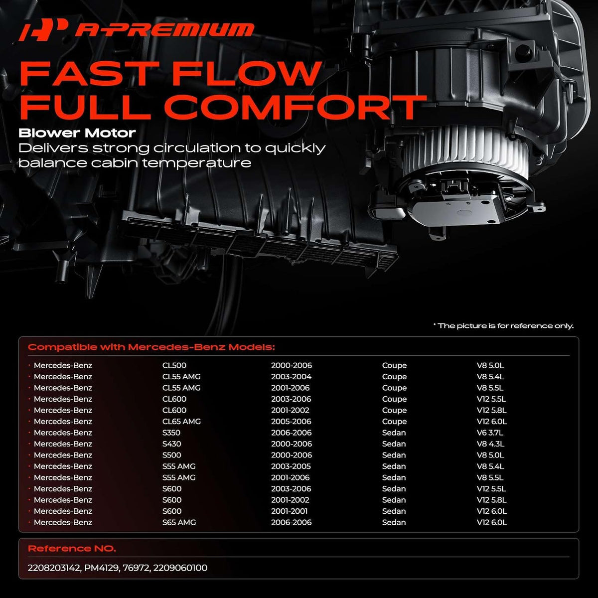 A-Premium Front HVAC Heater Blower Motor with Fan Cage