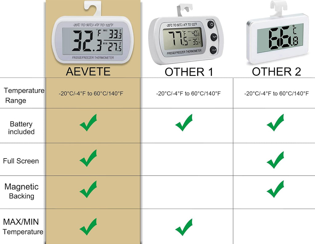 4 Pack Waterproof Digital Refrigerator Freezer Thermometer Large LCD