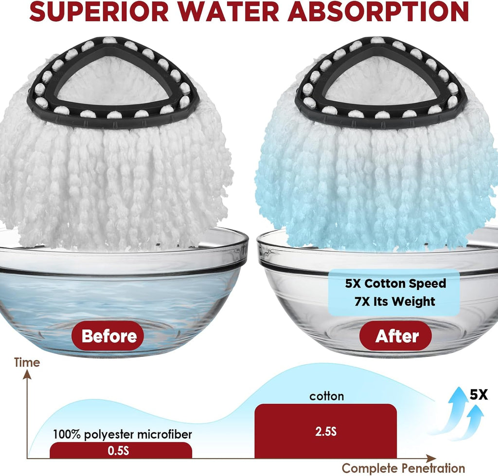 Mop Head Replacement for O-Cedar Easy Wring 1-Tank System，Exovyn Spin Mophead Replacements，Microfiber 6 Pack 360°