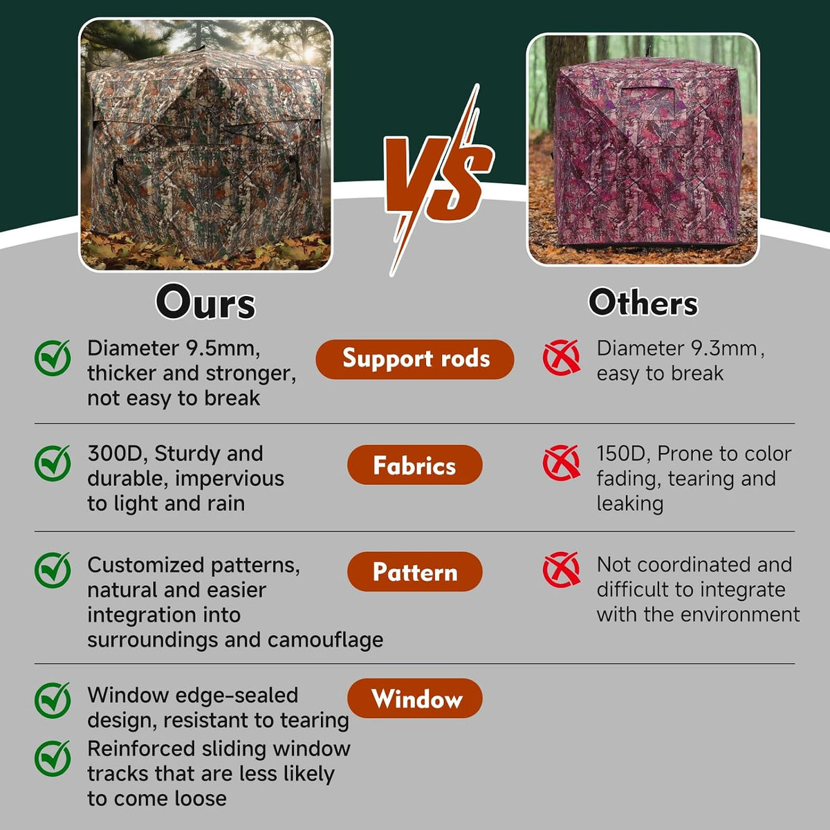 Hunting Blind with Carrying Bag, 270 Degree See Through Ground Blind, Pop Up Hunting Blind Portable Concealed