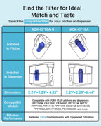 Pitcher Water Filter Replacement for PUR Filter PPF900Z, 6 Pack