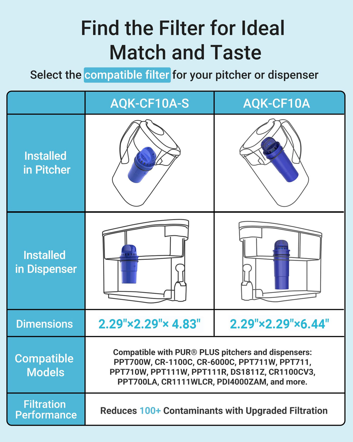 Pitcher Water Filter Replacement for PUR Filter PPF900Z, 6 Pack